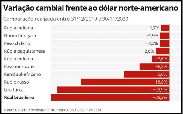 Cotacao Do Dolar Investing